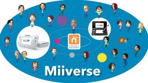 Miiverse