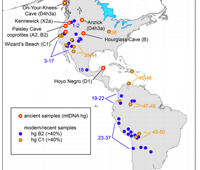 geneticdata