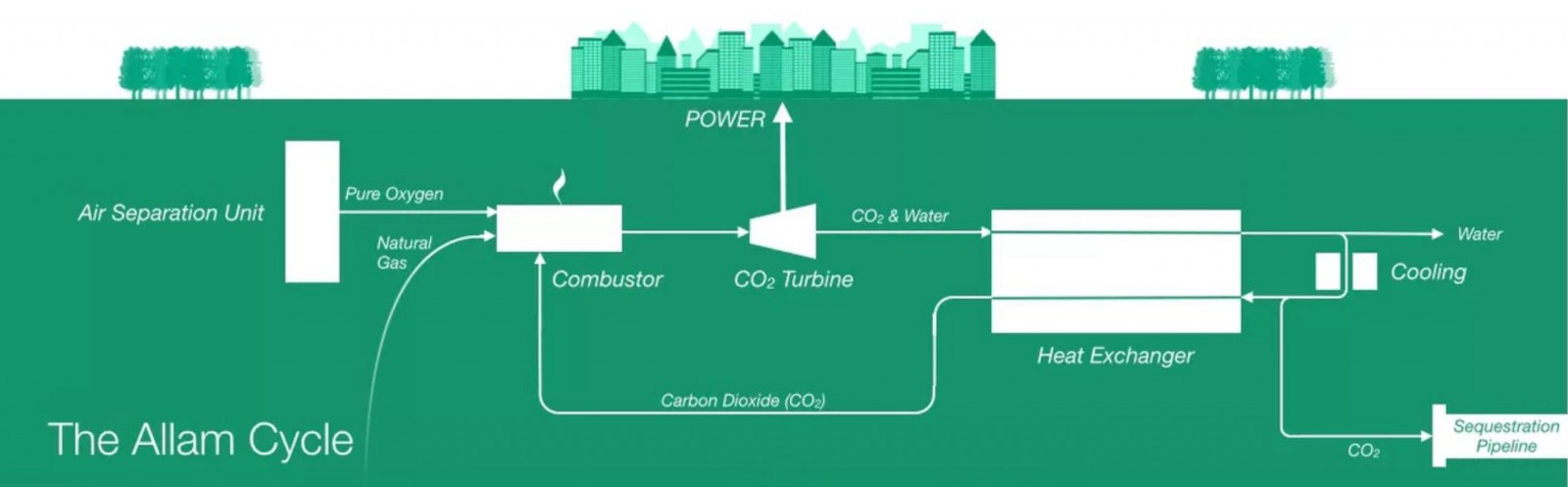 planta de gas natural no emite carbono