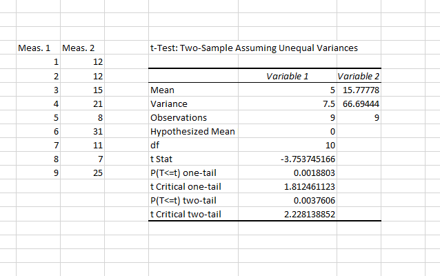 Cómo hacer análisis de datos con Excel