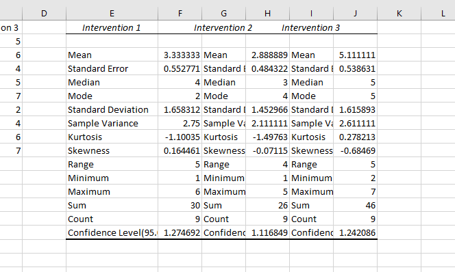 Cómo hacer análisis de datos con Excel