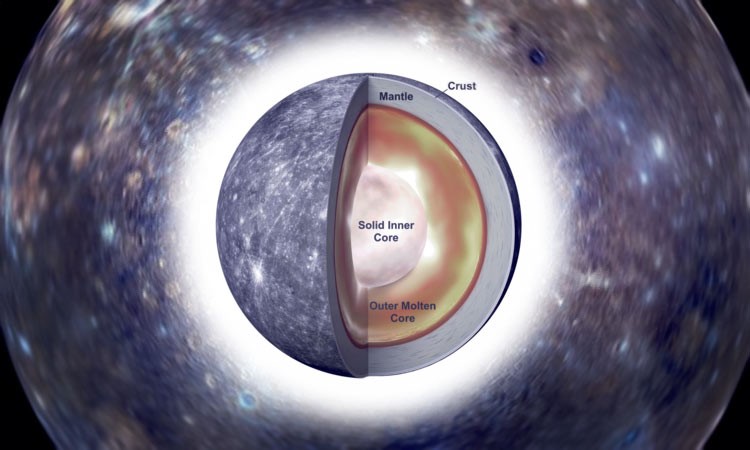núcleo sólido gigante en Mercurio